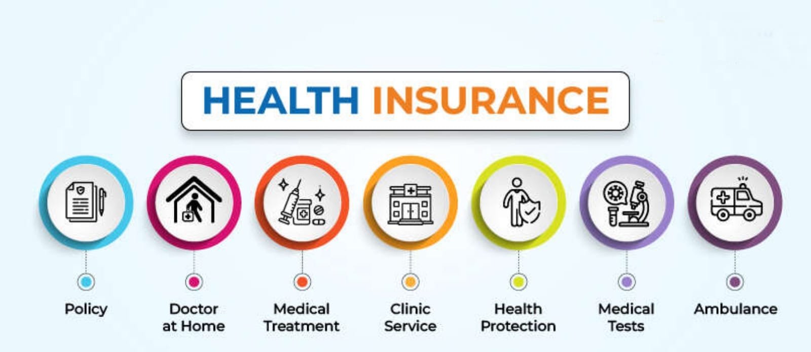 Compare & Buy insurance plans