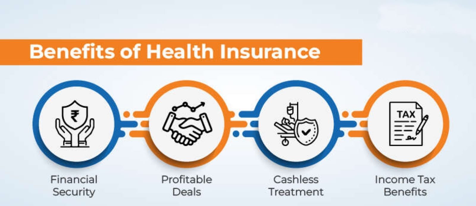 benefits of health insurance