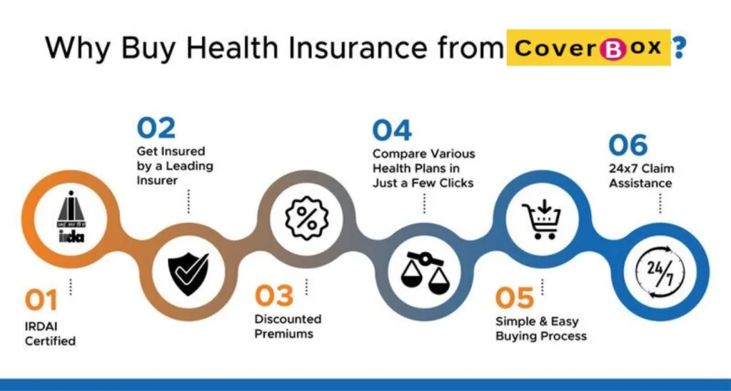 Compare & Buy insurance plans