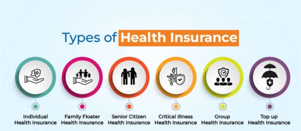 types of health insurance